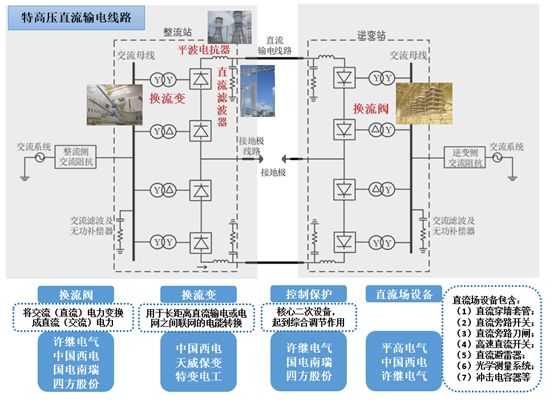 特高壓.jpg