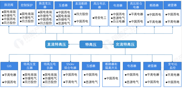 特高壓廠商.png